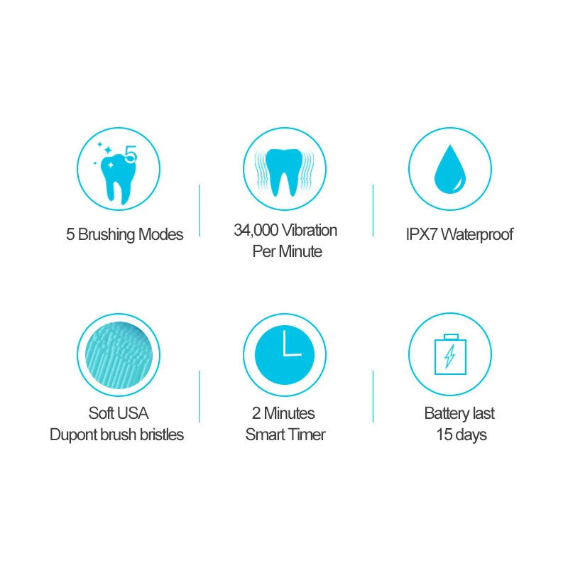 Electric Toothbrush 5-gear Mode USB Charging 4 colors IPX7 Waterproof Ultrasonic Rechargeable Soft Hair Toothbrush Adult Classic